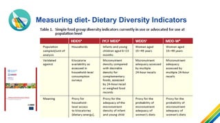 Measuring diet- Dietary Diversity Indicators
 