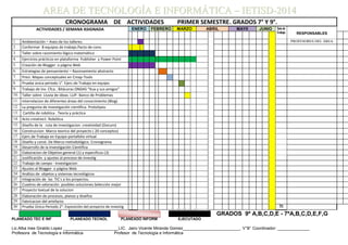 CRONOGRAMA DE ACTIVIDADES PRIMER SEMESTRE. GRADOS 7° Y 9°.
ACTIVIDADES / SEMANA ASIGNADA ENERO FEBRERO MARZO ABRIL MAY0 JUNIO Sala de
Trabajo RESPONSABLES1 2 3 4 5 6 7 8 9 1
0
11
1. Ambientación – Aseo de los talleres. PROFESORES DEL ÁREA
2. Conformar 8 equipos de trabajo.Pacto de conv.
3. Taller sobre razomiento lógico-matemático
4. Ejercicios prácticos en plataforma Publisher y Power Point
5. Creación de Blogger o página Web
6. Estrategias de pensamiento – Razonamiento abstracto
7. Prezi. Mapas conceptuales en Cmap-Tools
8. Prueba única periodo 1°. Ejerc.de Trabajo en equipo.
9. Trabajo de Inv. Cfca.. Bitácoras ONDAS “Xua y sus amigos”
10. Taller sobre Lluvia de ideas. LUP- Banco de Problemas
11. Interrelacion de diferentes áreas del conocimiento (Blog)
12. La pregunta de investigación científica. Prototipos
13. Cartilla de robótica . Teoría y práctica
14. Acto creativo1. Robótica
15. Diseño de la ruta de investigacion. creatividad (Docum)
16 Construccion Marco teorico del proyecto ( 20 conceptos)
17 Ejerc.de Trabajo en Equipo-portafolio virtual
18 Diseño y const. De Marco metodológico. Cronograma
19 Desarrollo de la Investigación Científica
20 Elaboracion de Objetivo general (1) y especificos (3)
21 Justificación y ajustes al proceso de investig
22 Trabajo de campo - Investigacion
23 Ajustes al Blogger o página Web
24 Análisis de objetos y sistemas tecnológicos
25 Integración de las TIC
,
s a los proyectos.
26 Cuadros de valoración posibles soluciones.Selección mejor
27 Proyecto textual de la solucion
28 Elaboración de procesos, planos y diseños
29 Fabricacion del artefacto
30 Prueba Única Periodo 2°: Exposición del proyecto de investig TI
GRADOS 9º A,B,C,D,E - 7ºA,B,C,D,E,F,G
PLANEADO TEC E INF PLANEADO TECNOL PLANEADO INFORM EJECUTADO
Lic.Alba Ines Giraldo Lopez ________________________LIC. Jairo Vicente Miranda Gomez_________________________. V°B° Coordinador: ______________
Profesora de Tecnología e Informática Profesor de Tecnología e Informática
AARREEAA DDEE TTEECCNNOOLLOOGGÍÍAA EE IINNFFOORRMMÁÁTTIICCAA –– IIEETTIISSDD--22001144
 