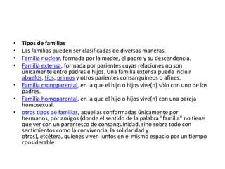 Tipos de familiasLas familias pueden ser clasificadas de diversas maneras.Familia nuclear, formada por la madre, el padre y su descendencia.Familia extensa, formada por parientes cuyas relaciones no son únicamente entre padres e hijos. Una familia extensa puede incluir abuelos, tíos, primos y otros parientes consanguíneos o afines.Familia monoparental, en la que el hijo o hijos vive(n) sólo con uno de los padres.Familia homoparental, en la que el hijo o hijos vive(n) con una pareja homosexual.otros tipos de familias, aquellas conformadas únicamente por hermanos, por amigos (donde el sentido de la palabra "familia" no tiene que ver con un parentesco de consanguinidad, sino sobre todo con sentimientos como la convivencia, la solidaridad y otros), etcétera, quienes viven juntos en el mismo espacio por un tiempo considerable
