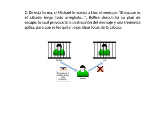 2. De esta forma, si Michael le manda a Linc el mensaje: "El escape es
el sábado tengo todo arreglado...", Bellick descubrirá su plan de
escape, lo cual provocaría la destrucción del mensaje y una tremenda
paliza, para que se les quiten esas ideas locas de la cabeza.
 
