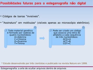 Possibilidades futuras para a esteganografia não digital



    Códigos de barras “invisíveis”.


    “Assinatura” em moléculas* (visíveis apenas ao microscópio eletrônico).

          Todo material genético                   Pode ser criado um código
         é formado por cadeias de                   que associa uma letra do
           quatro nucleotídeos:                    alfabeto a cada sequência
               A=Adenina                              de três nucleotídeos:
               C=Citosina                                    ACG=A
               G=Guanina                                     ACT=B
               T=Timina                                      CGT=C




    * Estudo desenvolvido por três cientistas e publicado na revista Nature em 1999.

Esteganografia: a arte de ocultar arquivos dentro de arquivos
 