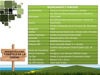 INFRAESTRUCTURATURISTICA EN LA CIUDAD