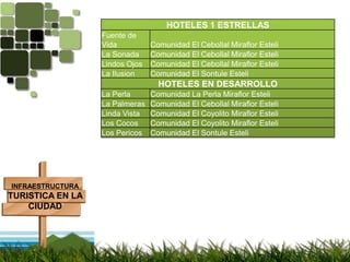 INFRAESTRUCTURATURISTICA EN LA CIUDAD