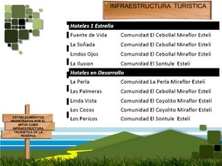 INFRAESTRUCTURA  TURISTICAESTABLECIMIENTOS  REGISTRADOS POR EL INTUR COMO INFRAESTRUCTURA TRURISTICA DE LA RESERVA