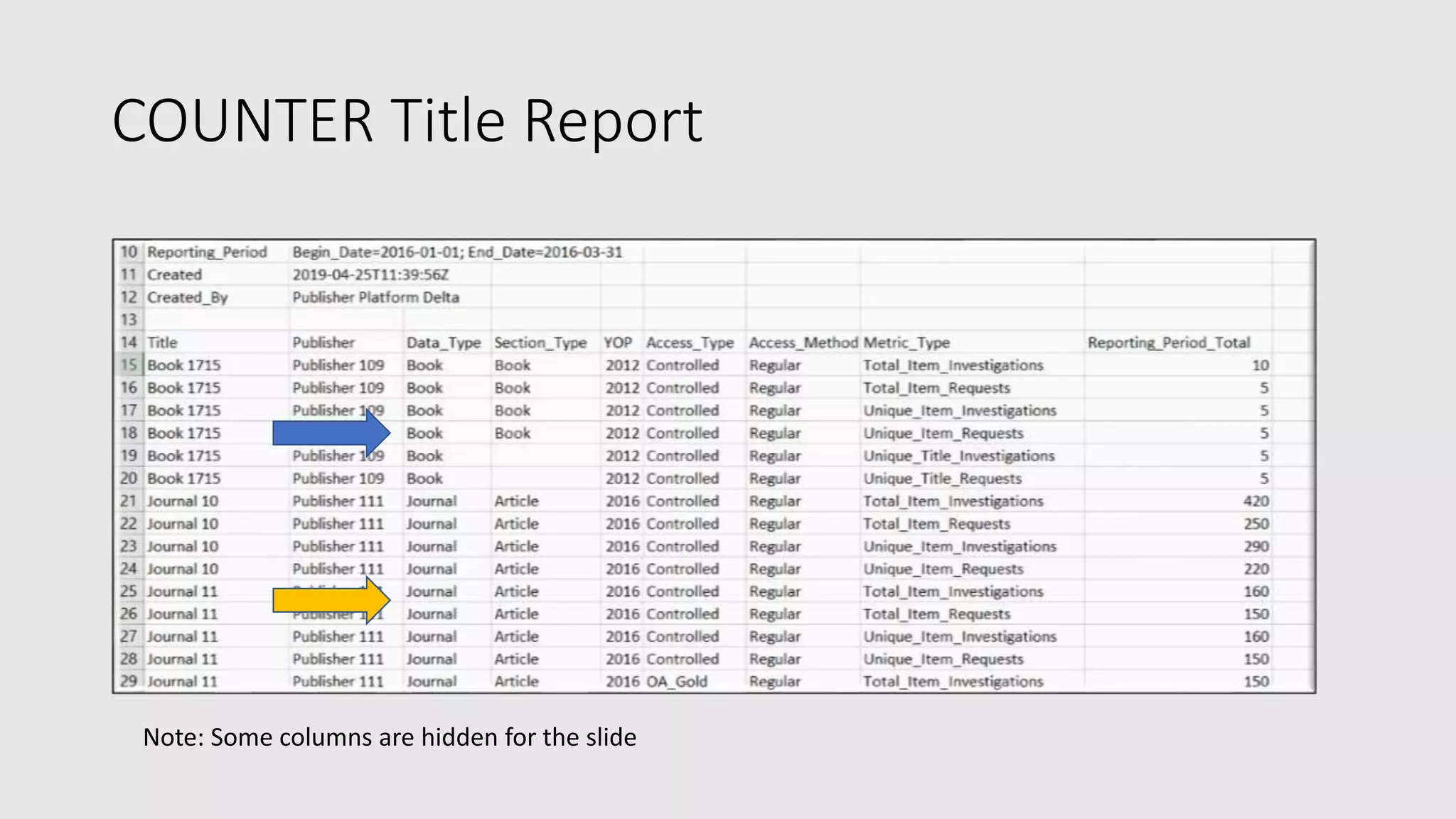 COUNTER Title Report
Note: Some columns are hidden for the slide
 