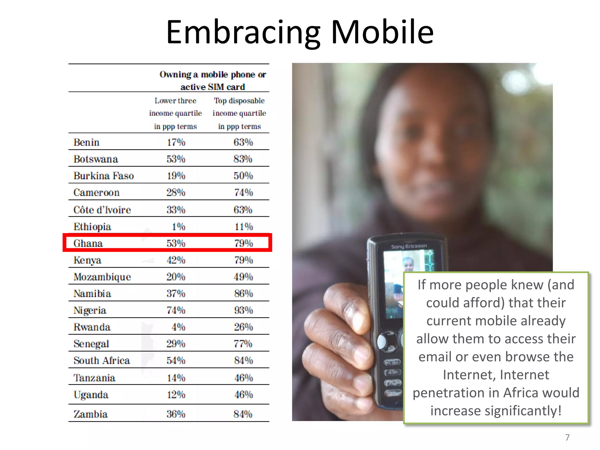 Embracing Mobile




               If more people knew (and
                 could afford) that their
                 current mobile already
              allow them to access their
               email or even browse the
                    Internet, Internet
              penetration in Africa would
                  increase significantly!
                                      7
 