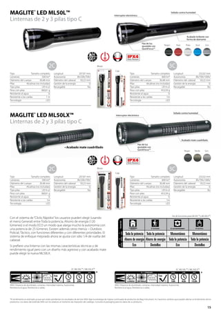 Linterna Maglite ML50L LED 3-CELL C - Negro — Aventureros