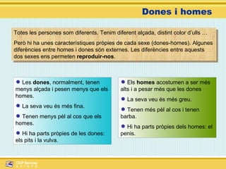 Dones i homes Totes les persones som diferents. Tenim diferent alçada, distint color d’ulls … Però hi ha unes característiques pròpies de cada sexe (dones-homes). Algunes diferències entre homes i dones són externes. Les diferències entre aquests dos sexes ens permeten  reproduir-nos . Les  dones , normalment, tenen menys alçada i pesen menys que els homes. La seva veu és més fina. Tenen menys pèl al cos que els homes. Hi ha parts pròpies de les dones: els pits i la vulva. Els  homes  acostumen a ser més alts i a pesar més que les dones La seva veu és més greu. Tenen més pèl al cos i tenen barba. Hi ha parts pròpies dels homes: el penis. 