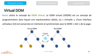 Mr. JADLI AISSAM 10
Virtual DOM
React utilise le concept du DOM virtuel. Le DOM virtuel (VDOM) est un concept de
programmation dans lequel une représentation idéale, ou « virtuelle », d’une interface
utilisateur (UI) est conservée en mémoire et synchronisée avec le DOM « réel » de la page.
.
La Syntaxe JSX
Philosophie de React Environnement de travail
 