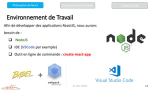 Mr. JADLI AISSAM 13
Environnement de Travail
Afin de développer des applications ReactJS, nous aurons
besoin de :
 NodeJS
 IDE (VSCode par exemple)
 Outil en ligne de commande : create-react-app
La Syntaxe JSX
Philosophie de React Environnement de travail
 