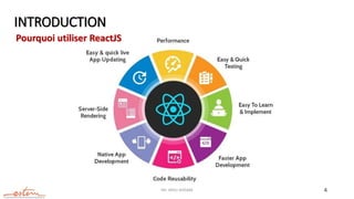 INTRODUCTION
Mr. JADLI AISSAM 4
Pourquoi utiliser ReactJS
 