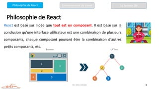 Mr. JADLI AISSAM 8
Philosophie de React Environnement de travail
Philosophie de React
React est basé sur l'idée que tout est un composant. Il est basé sur la
conclusion qu'une interface utilisateur est une combinaison de plusieurs
composants, chaque composant pouvant être la combinaison d'autres
petits composants, etc.
La Syntaxe JSX
Philosophie de React Environnement de travail
 