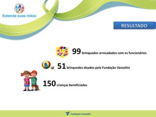 99     brinquedos arrecadados com os funcionários



      51    brinquedos doados pela Fundação Vanzolini




150   crianças beneficiadas
 