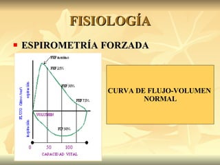FISIOLOGÍA <ul><li>ESPIROMETRÍA FORZADA </li></ul>CURVA DE FLUJO-VOLUMEN  NORMAL 