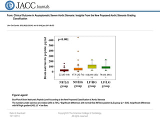 Date of download:
10/11/2013
Copyright © The American College of Cardiology.
All rights reserved.
From: Clinical Outcome in Asymptomatic Severe Aortic Stenosis: Insights From the New Proposed Aortic Stenosis Grading
Classification
J Am Coll Cardiol. 2012;59(3):235-243. doi:10.1016/j.jacc.2011.08.072
Box-Plot of Brain Natriuretic Peptide Level According to the New Proposed Classificationof Aortic Stenosis
The numbers under each box are median (25% to 75%). *Significant differences with normal flow (NF)/low gradient (LG) group (p < 0.05); †significant differences
with NF/high gradient (HG). LF = low flow.
Figure Legend:
 