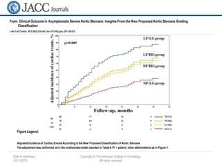 Date of download:
10/11/2013
Copyright © The American College of Cardiology.
All rights reserved.
From: Clinical Outcome in Asymptomatic Severe Aortic Stenosis: Insights From the New Proposed Aortic Stenosis Grading
Classification
J Am Coll Cardiol. 2012;59(3):235-243. doi:10.1016/j.jacc.2011.08.072
Adjusted Incidenceof Cardiac Events According to the New Proposed Classificationof Aortic Stenosis
The adjustment was performed as in the multivariate model reported in Table 4. Pt = patient; other abbreviations as in Figure 1.
Figure Legend:
 