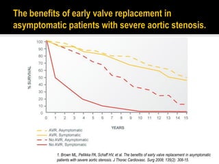 1. Brown ML, Pellikka PA, Schaff HV, et al. The benefits of early valve replacement in asymptomatic
patients with severe aortic stenosis. J Thorac Cardiovasc. Surg 2008; 135(2): 308-15.
 