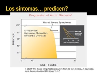 1. Otto M. Valve disease: timing of aortic valve surgery. Heart 200 Chart. In: Ross J Jr, Braunwald E.
Aortic Stenosis. Circulation 1968; 38(suppl 1):61-7.
 