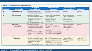 Man L. D. Braunwald Tratado de Cardiologia 10ma Edicion ELSEVIER
 