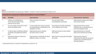 Baumgartner H. Guía ESC/EACTS 2017 sobre el tratamiento de las valvulopatías
 