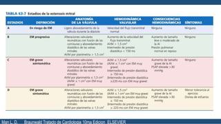 Man L. D. Braunwald Tratado de Cardiologia 10ma Edicion ELSEVIER
 