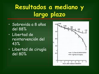 Resultados a mediano y
         largo plazo
• Sobrevida a 8 años
  del 88%
• Libertad de
  reintervención del
  43%
• Libertad de cirugía
  del 80%
 