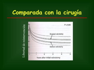 Libertad de reintervención
                             Comparada con la cirugía
 