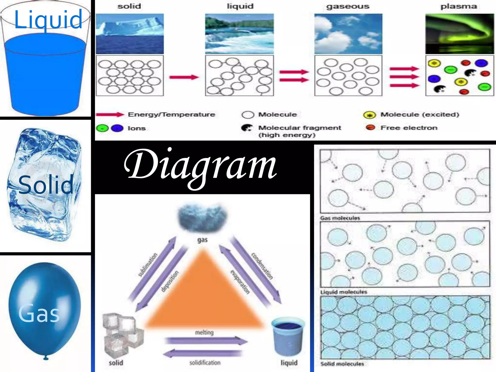 Liquid

Solid

Gas

Diagram

 