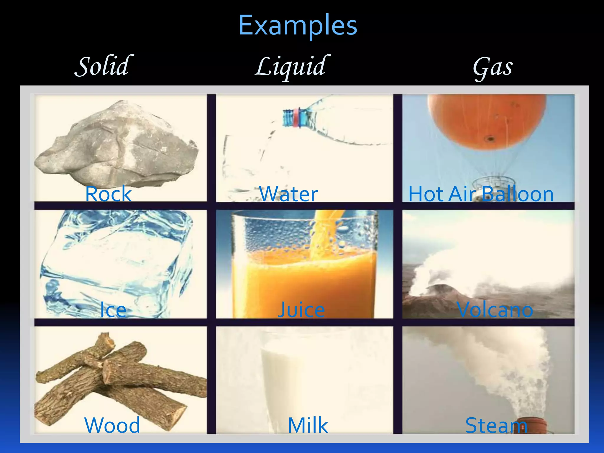Solid

Rock

Examples
Liquid

Water

Gas

Hot Air Balloon

Ice

Juice

Volcano

Wood

Milk

Steam

 