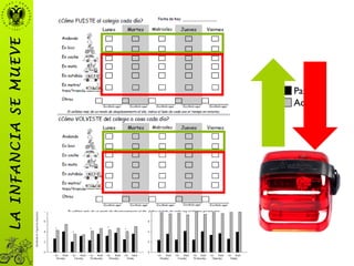 Pasivos
Activos
LAINFANCIASEMUEVE
 
