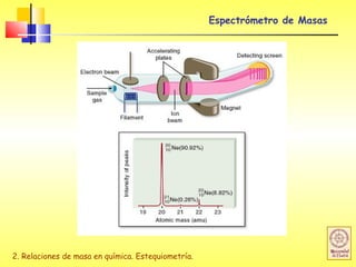 2. Relaciones de masa en química. Estequiometría.
Espectrómetro de Masas
 
