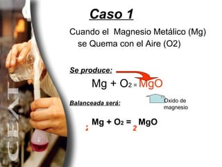 Caso 1 Cuando el  Magnesio Metálico (Mg) se Quema con el Aire (O2)   Se produce: Mg + O 2 =  MgO Balanceada será:   Mg + O 2  =  MgO   2 2 Oxido de magnesio 