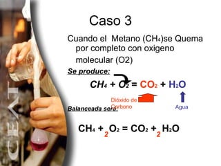 Caso 3 Cuando el  Metano (CH 4 )se Quema por completo con oxigeno molecular (O2)   Se produce: CH 4  + O 2  =  CO 2  +  H 2 O Balanceada será:     CH 4  +  O 2  = CO 2  +  H 2 O   2  2 Dióxido de Carbono Agua 
