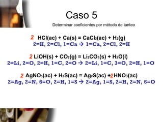 HCl(ac) + Ca(s) = CaCl 2 (ac) + H 2 (g) 2=H, 2=Cl, 1=Ca    1=Ca, 2=Cl, 2=H LiOH(s) + CO 2 (g) = Li 2 CO 3 (s) + H 2 O(l)   2=Li, 2=O, 2=H, 1=C, 2=O    2=Li, 1=C, 3=O, 2=H, 1=O   AgNO 3 (ac) + H 2 S(ac) = Ag 2 S(ac) +  HNO 3 (ac) 2=Ag, 2=N, 6=O, 2=H, 1=S    2=Ag, 1=S, 2=H, 2=N, 6=O Caso 5 2 2 2 2 Determinar coeficientes por método de tanteo 