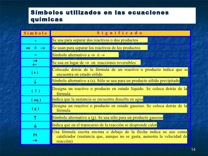 Este Símbolo Significa Que La Sustancia Está Disuelta En Agua
