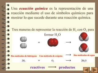 Tres maneras de representar la reacción de H2 con O2 para
formar H2O
Una ecuación química es la representación de una
reacción mediante el uso de símbolos químicos para
mostrar lo que sucede durante una reacción química.
reactivos productos
Dos moléculas de hidrógeno Una molécula de oxígeno Dos moléculas de agua
 