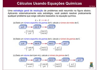 Cálculos Usando Equações Químicas
                                                                                      Prof. Nunes



Uma estratégia geral de resolução de problemas está resumido na figura abaixo.
Aplicando sistematicamente esta estratégia, você poderá resolver praticamente
qualquer problema que exige cálculos baseados na equação química.


     (a) Dado um número especifico de gramas de A, calcule o número de moles de C.




     (b) Dado um número especifico de gramas de A, calcule o número de gramas de C.




     (c) Dado um volume de A (em mL), calcule o número de gramas de C.




                                                                                      DQOI - UFC
 