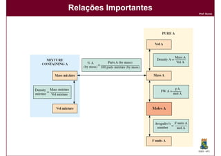 Relações Importantes
                       Prof. Nunes




                       DQOI - UFC
 
