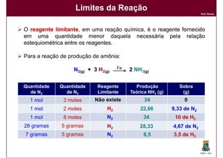 Limites da Reação
                                                                         Prof. Nunes




O reagente limitante em uma reação química, é o reagente fornecido
            limitante,
em uma quantidade menor daquela necessária pela relação
estequiométrica entre os reagentes
                         reagentes.

Para a reação de produção de amônia:

                  N2(g) + 3 H2(g)    Fe   2 NH3(g)

Quantidade   Quantidade    Reagente         Produção           Sobra
  de N2        de N2       Limitante      Teórica NH3 (g)       (g)
  1 mol       3 moles     Não existe            34               0
  1 mol       2 moles           H2            22,66         9,33 de N2
  1 mol       8 moles           N2              34           10 de H2
28 gramas     5 gramas          H2            28,33         4,67 de N2
7 gramas      5 gramas          N2              8,5         3,5 de H2


                                                                         DQOI - UFC
 
