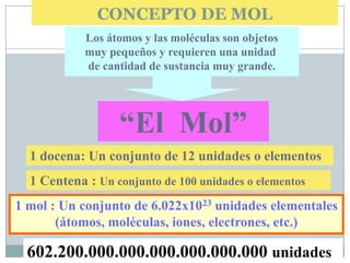 CONCEPTO DE MOL
            Los átomos y las moléculas son objetos
            muy pequeños y requieren una unidad
            de cantidad de sustancia muy grande.




                  “El Mol”
  1 docena: Un conjunto de 12 unidades o elementos
  1 Centena : Un conjunto de 100 unidades o elementos
1 mol : Un conjunto de 6.022x1023 unidades elementales
       (átomos, moléculas, iones, electrones, etc.)

 602.200.000.000.000.000.000.000 unidades
 