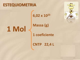 ESTEQUIOMETRIA

            6,02 x 1023

            Massa (g)
 1 Mol
            1 coeficiente

            CNTP 22,4 L
 