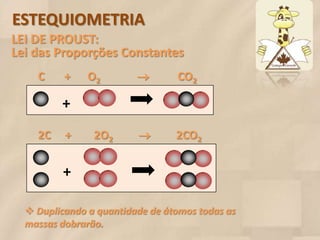ESTEQUIOMETRIA
LEI DE PROUST:
Lei das Proporções Constantes
    C     +    O2               CO2

         +
    2C    +     2O2             2CO2


          +

   Duplicando a quantidade de átomos todas as
  massas dobrarão.
 
