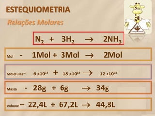 ESTEQUIOMETRIA
Relações Molares

                 N2 + 3H2                     2NH3
Mol      -       1Mol + 3Mol                  2Mol

Moléculas    -   6 x1023   +   18 x1023      12 x1023

Massa        - 28g + 6g                    34g
Volume   – 22,4L + 67,2L  44,8L
 