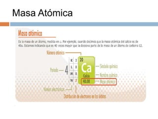 Masa Atómica
 