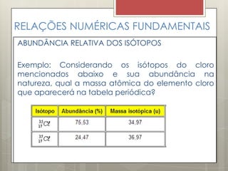RELAÇÕES NUMÉRICAS FUNDAMENTAIS
ABUNDÂNCIA RELATIVA DOS ISÓTOPOS
Exemplo: Considerando os isótopos do cloro
mencionados abaixo e sua abundância na
natureza, qual a massa atômica do elemento cloro
que aparecerá na tabela periódica?
 