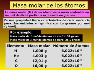 Masa molar de los átomos
La masa molar (M) de un átomo es la masa contenida en
un mol de dicha partícula expresada en gramos.
Es una propiedad física característica de cada sustancia
pura. Sus unidades en química son los gramos por mol
(g/mol).
Masa molar deMasa molar de 1 mol1 mol de átomos de azufre: 32 g/molde átomos de azufre: 32 g/mol
Masa molar deMasa molar de 1 mol1 mol de átomos de cloro: 35,5 g/molde átomos de cloro: 35,5 g/mol
Por ejemplo:
Elemento Masa molar Número de átomos
H 1,008 g 6,022x1023
He 4,003 g 6,022x1023
C 12,01 g 6,022x1023
O 16,00 g 6,022x1023
 