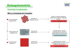 Conceitos FundamentaisConceitos Fundamentais
Mol e a Constante de Avogadro
1 (uma) molécula
de água (H2O)
Conjunto de
moléculas de H2O
1 mol de moléculas de H2O
Quando o conjunto apresenta
exatamente 6,022x1023 moléculas
de H2O
2 (dois) átomos de
hidrogênio (H)
1 (um) átomo de
oxigênio (O)
Conjunto de
átomos de H
Conjunto de
átomos de O
2 mols de átomos de H
1 mol de átomos de O
Quando temos 1 mol de
moléculas de H2O, teremos 2
vezes 6,022x1023 átomos de H
Quando temos 1 mol de
moléculas de H2O, teremos 1 vez
6,022x1023 átomos de O
Joel FernandoJoel Fernando
 