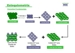 Conceitos FundamentaisConceitos Fundamentais
1 mol de Sódio 1 mol de Cloro
1 mol de e-
Cl-
Cl-
Cl-
Cl-
Cl-
Cl-
Cl-
Cl-
Cl-
Cl-
Cl-
Cl-
1 mol de Cloreto
Na+
Na+
Na+
Na+
Na+
Na+
Na+
Na+
Na+
Na+
Na+
Na+
1 mol de íon Sódio
+
Cl-
Cl-
Na+
Na+
Cl-
Cl-
Na+
Cl-
Cl-
Na+
Cl-
Na+
Cl-
Cl-
Cl-
Na+
Cl-
Na+
Na+
Cl-
Cl-
Cl-
Cl-
Cl-
Cl-
Cl-
Cl-
Cl-
Cl-
Cl-
Na+
Na+
Na+
Na+
Na+
Na+
Na+
Na+
Na+
Na+
Na+
Na+
1(um) mol de
Cloreto de
Sódio
6,022x1023 íons
Cloreto
6,022x1023 íons
Sódio
1 mol de Cloreto
+
1 mol de íon Sódio
Joel FernandoJoel Fernando
 