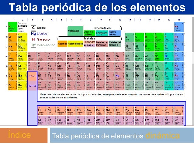 estequiometria c mo hacer nutrientes hidrop nicos ii c lculos el tabla periodica peso atomico flavorsomefo - Tabla Periodica Con Peso Atomico estequiometria c mo hacer nutrientes hidrop nicos ii c lculos el tabla periodica peso atomico flavorsomefo - Tabla Periodica Con Peso Atomico