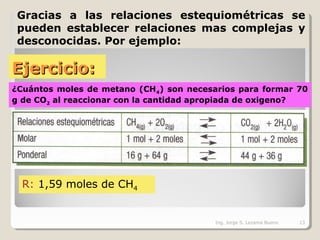 Ejercicio:Ejercicio:
Gracias a las relaciones estequiométricas se
pueden establecer relaciones mas complejas y
desconocidas. Por ejemplo:
¿Cuántos moles de metano (CH4) son necesarios para formar 70
g de CO2 al reaccionar con la cantidad apropiada de oxigeno?
R: 1,59 moles de CH4
Ing. Jorge S. Lezama Bueno 13
 